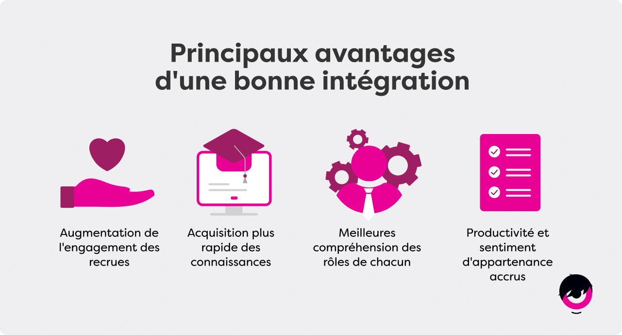 Cycle de formation des nouvelles recrues (Copy 1)